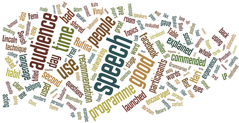 wordle-20.05.2013