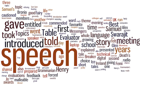 wordle-08.07.2013